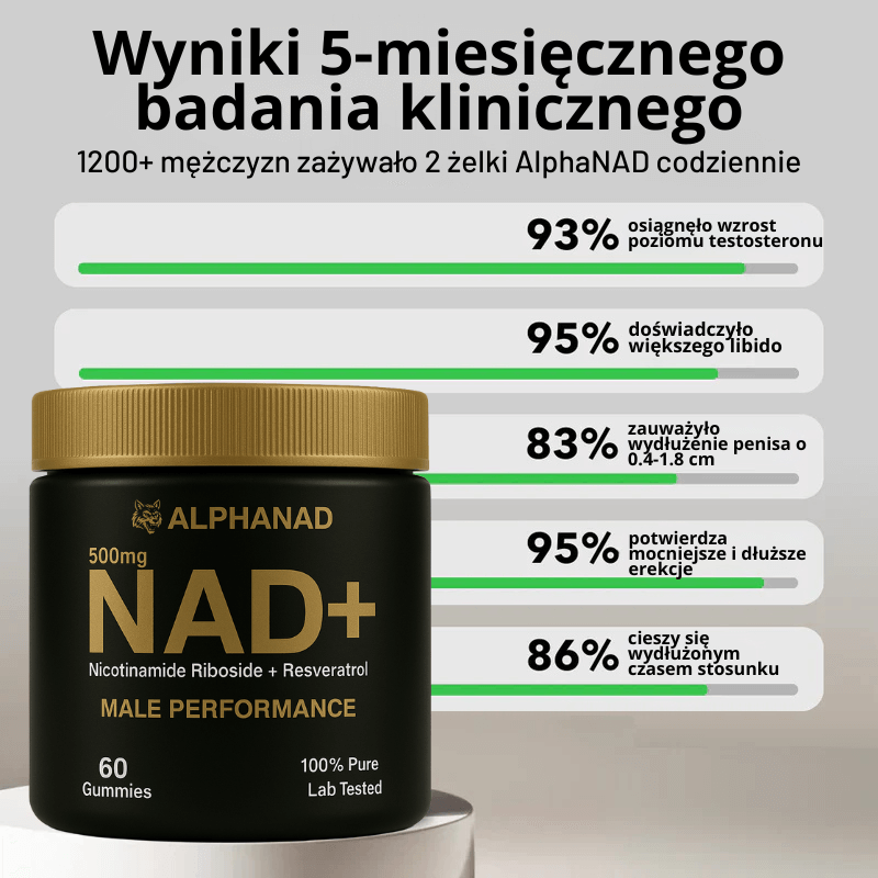 NAD+ w żelkach
