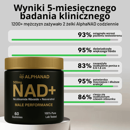 NAD+ w żelkach